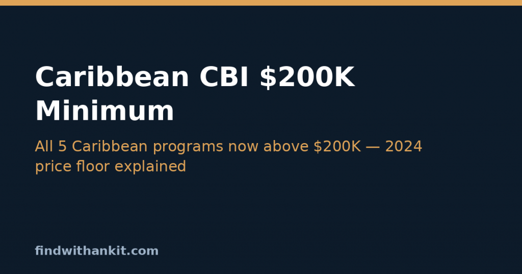 Caribbean citizenship $200,000 minimum 2026: which programs are affected and what they cost