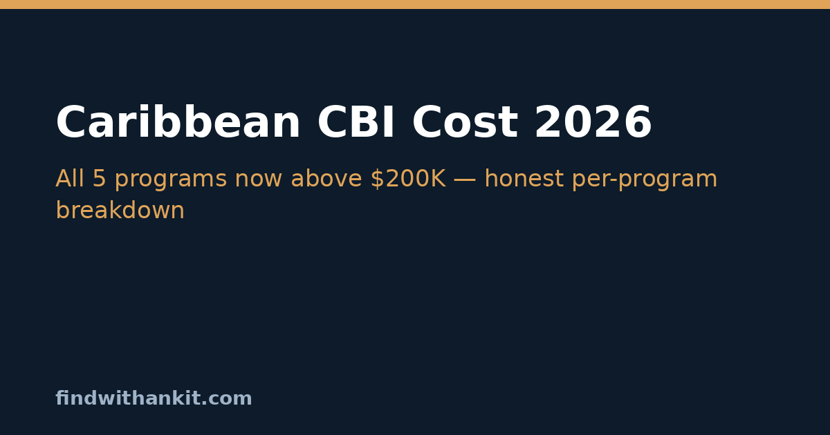 Caribbean citizenship by investment cost 2026: per-program breakdown of donation minimums and total fees
