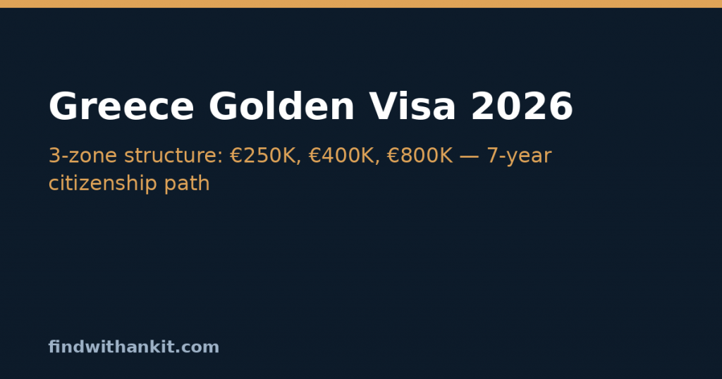 Greece Golden Visa 2026: investment zones, amounts and path to citizenship