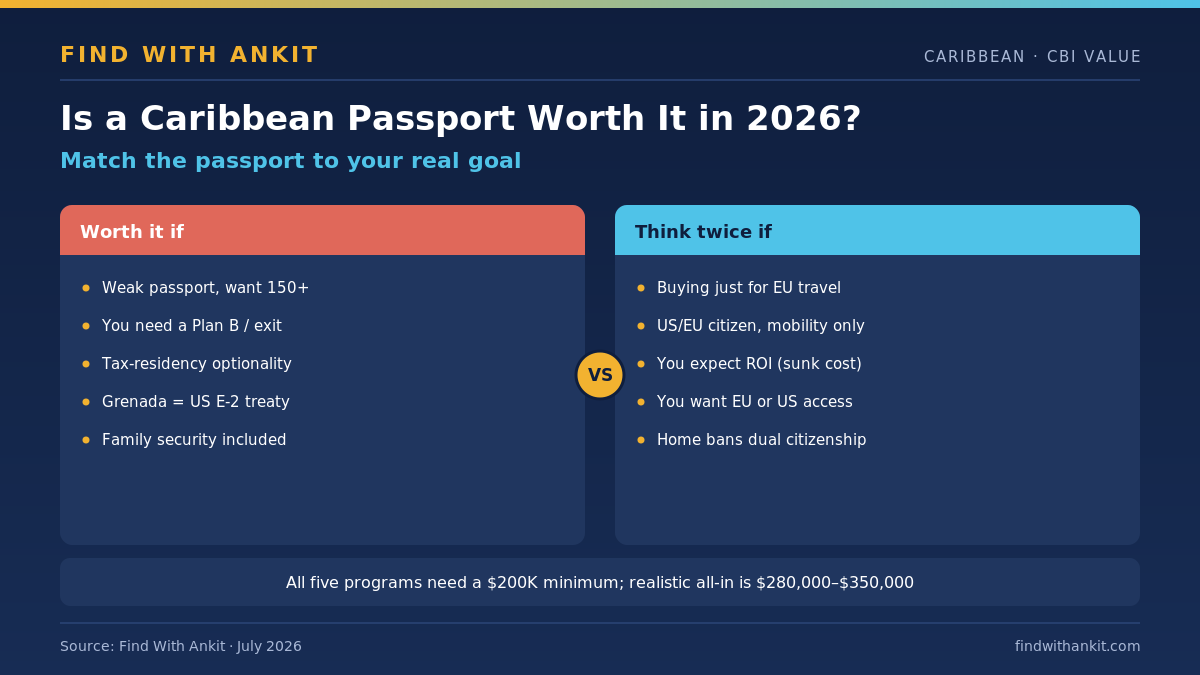 Caribbean passport worth it 2026 compare infographic showing when it pays off versus when to think twice